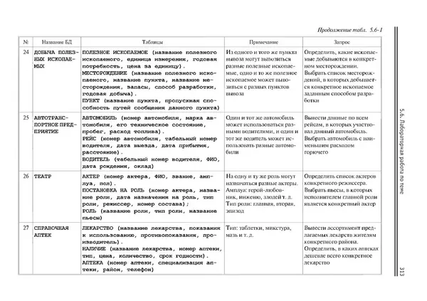 КулЛиб. Виктор Николаевич Шакин - Объектно-ориентированное программирование на Visual Basic в среде Visual Studio .NET. Страница № 314