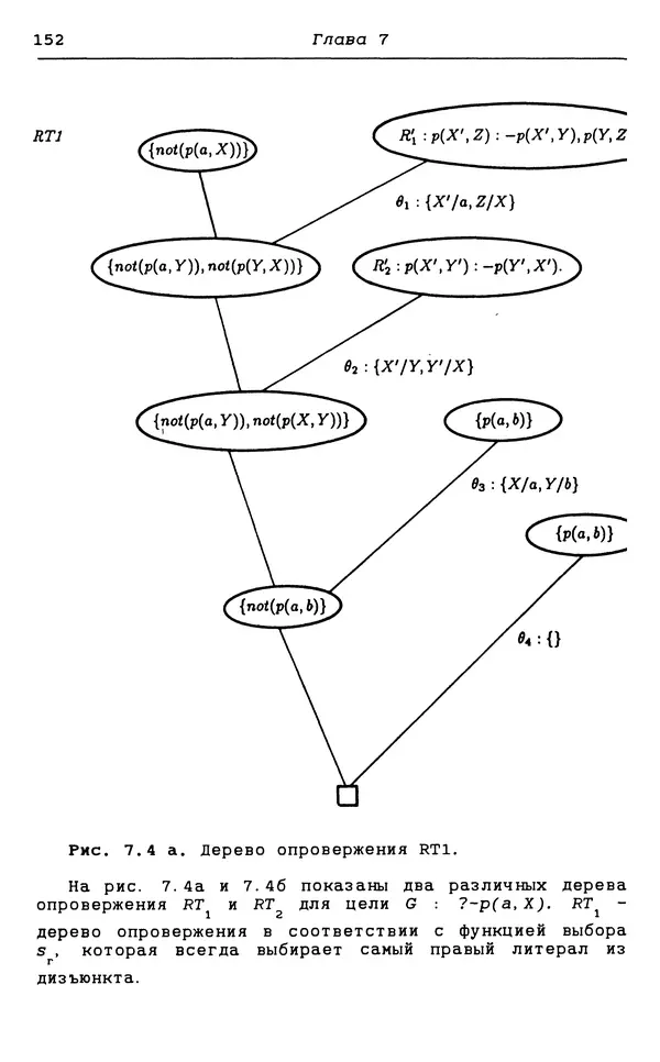 КулЛиб. С.  Чери - Логическое программирование и базы данных. Страница № 152