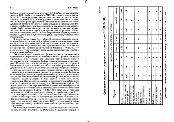 КулЛиб.   Журнал « Персональный компьютер БК-0010, БК-0011М» - Персональный компьютер БК-0010, БК-0011М 1993 №01. Страница № 18