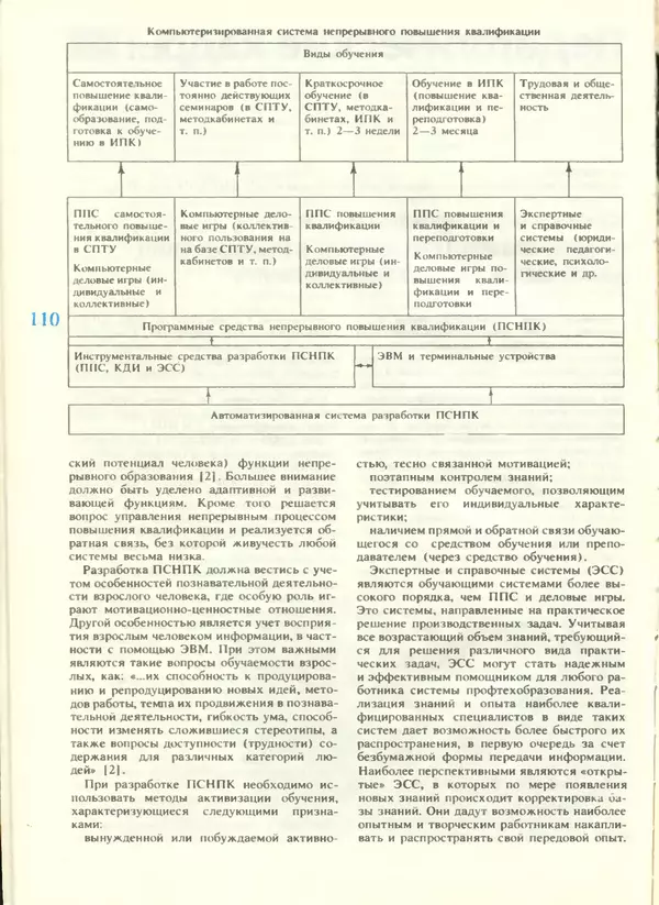 КулЛиб.   журнал «Информатика и образование» - Информатика и образование 1988 №04. Страница № 112