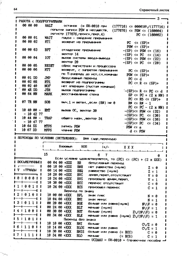 КулЛиб.   Журнал « Персональный компьютер БК-0010, БК-0011М» - Персональный компьютер БК-0010, БК-0011М 1994 №03. Страница № 65