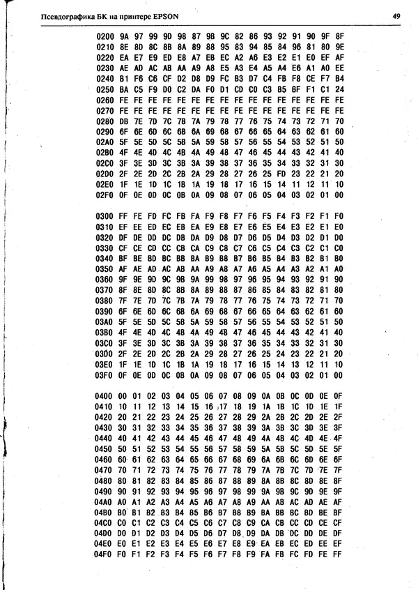 КулЛиб.   Журнал « Персональный компьютер БК-0010, БК-0011М» - Персональный компьютер БК-0010, БК-0011М 1994 №04. Страница № 50