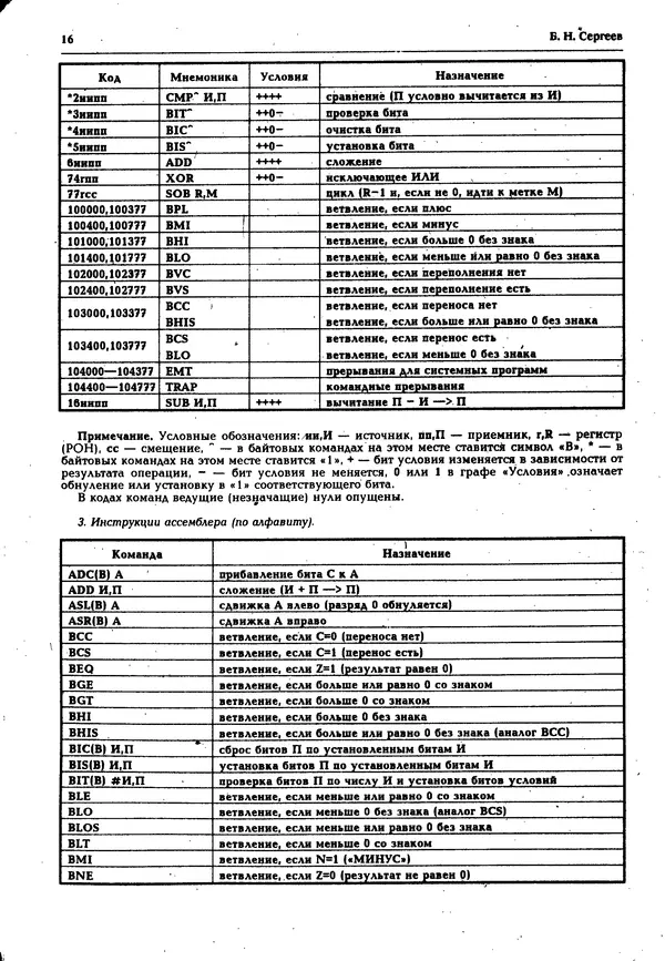 КулЛиб.   Журнал « Персональный компьютер БК-0010, БК-0011М» - Персональный компьютер БК-0010, БК-0011М 1995 №04. Страница № 16