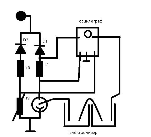 Генераторы водорода методом электролиза (электролизеры)
