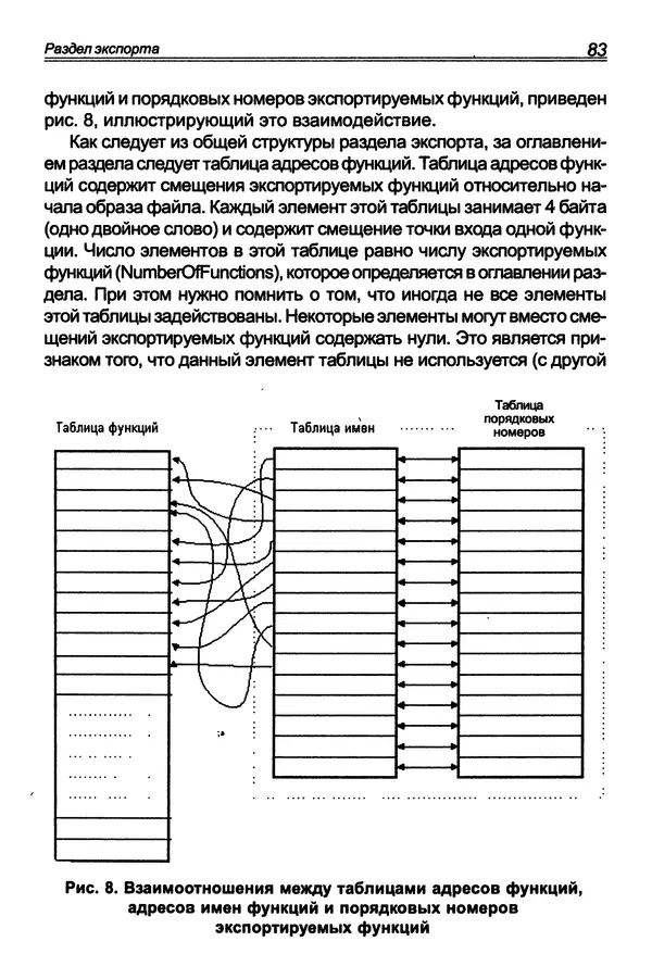 КулЛиб. П. В. Румянцев - Исследование программ Win32: до дизассемблера и отладчика. Страница № 84