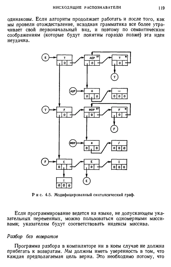 КулЛиб. Дэвид  Грис - Конструирование компиляторов для цифровых вычислительных машин. Страница № 119