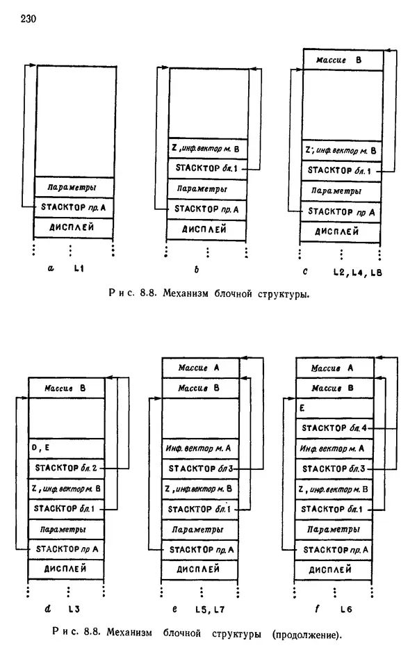 КулЛиб. Дэвид  Грис - Конструирование компиляторов для цифровых вычислительных машин. Страница № 230