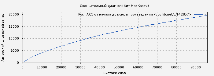 Рост АСЗ книги № 142857: Окончательный диагноз (Кит МакКарти)