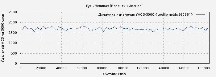 Удельный АСЗ-3000 книги № 360684: Русь Великая (Валентин Иванов)