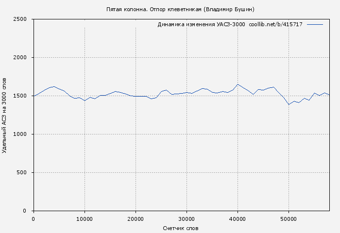 Удельный АСЗ-3000 книги № 415717: Пятая колонна. Отпор клеветникам (Владимир Бушин)