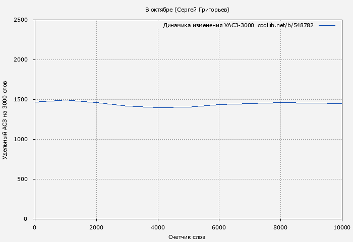 Удельный АСЗ-3000 книги № 548782: В октябре (Сергей Григорьев)