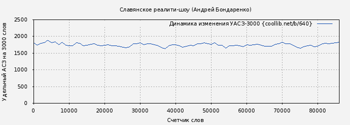 Удельный АСЗ-3000 книги № 640: Славянское реалити-шоу (Андрей Бондаренко)