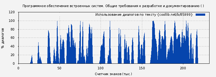 Использование диалогов по тексту книги № 85999: Программное обеспечение встроенных систем. Общие требования к разработке и документированию ( )