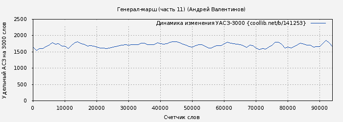 Удельный АСЗ-3000 книги № 141253: Генерал-марш (часть 11) (Андрей Валентинов)