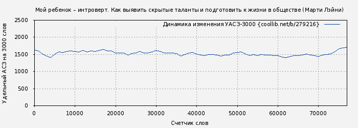 Удельный АСЗ-3000 книги № 279216: Мой ребенок – интроверт. Как выявить скрытые таланты и подготовить к жизни в обществе (Марти Лэйни)