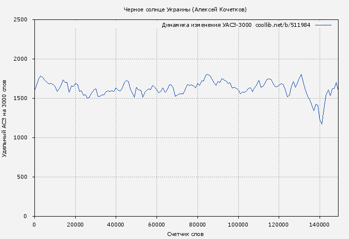 Удельный АСЗ-3000 книги № 511984: Черное солнце Украины (Алексей Кочетков)