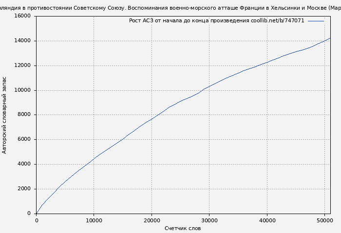 Рост АСЗ книги № 747071: Финляндия в противостоянии Советскому Союзу. Воспоминания военно-морского атташе Франции в Хельсинки и Москве (Мариус Пельтье)