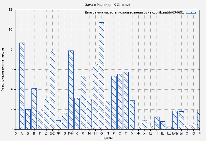 Диаграма использования букв книги № 634691: Зима в Мадриде (К Сэнсом)