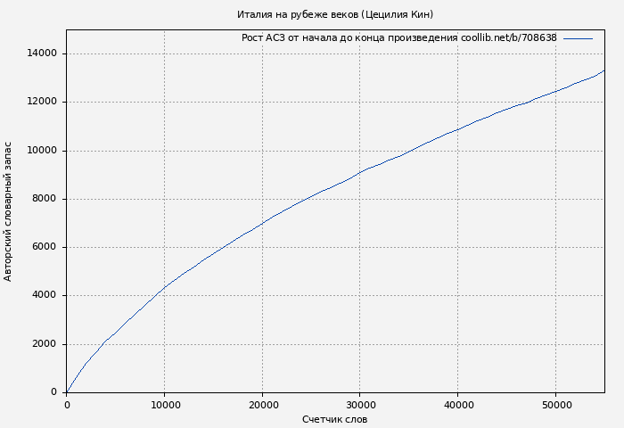 Рост АСЗ книги № 708638: Италия на рубеже веков (Цецилия Кин)