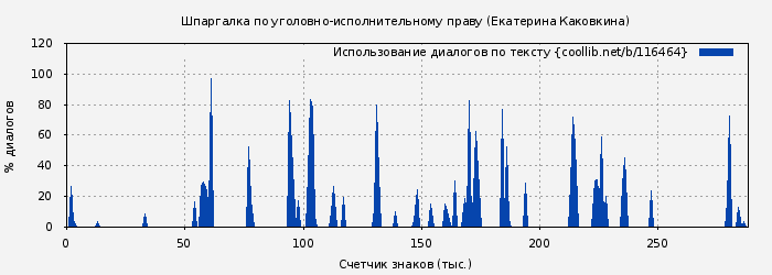 Использование диалогов по тексту книги № 116464: Шпаргалка по уголовно-исполнительному праву (Екатерина Каковкина)