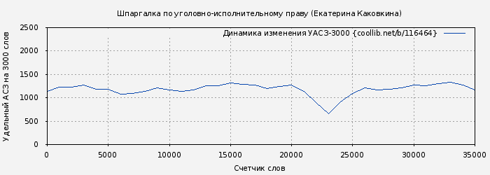 Удельный АСЗ-3000 книги № 116464: Шпаргалка по уголовно-исполнительному праву (Екатерина Каковкина)