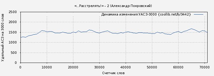 Удельный АСЗ-3000 книги № 3442: «...Расстрелять!» – 2 (Александр Покровский)
