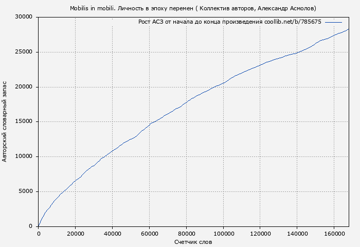 Рост АСЗ книги № 785675: Mobilis in mobili. Личность в эпоху перемен ( Коллектив авторов)