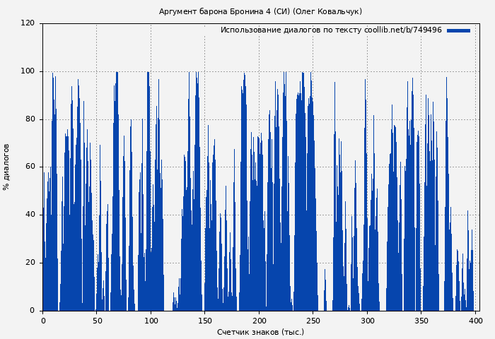 Использование диалогов по тексту книги № 749496: Аргумент барона Бронина 4 (СИ) (Олег Ковальчук)