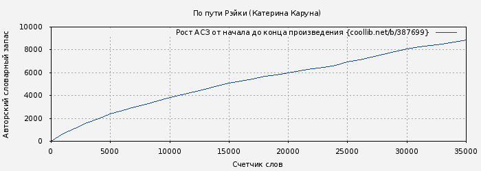 Рост АСЗ книги № 387699: По пути Рэйки (Катерина Каруна)