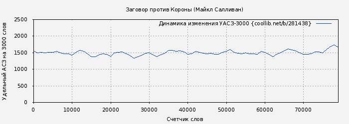 Удельный АСЗ-3000 книги № 281438: Заговор против Короны (Майкл Салливан)
