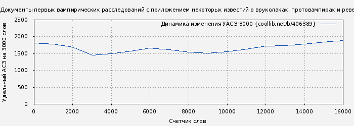 Удельный АСЗ-3000 книги № 406389: Visum et Repertum (Документы первых вампирических расследований c приложением некоторых известий о вруколаках, протовампирах и ревенантах) (С Шаргородский)