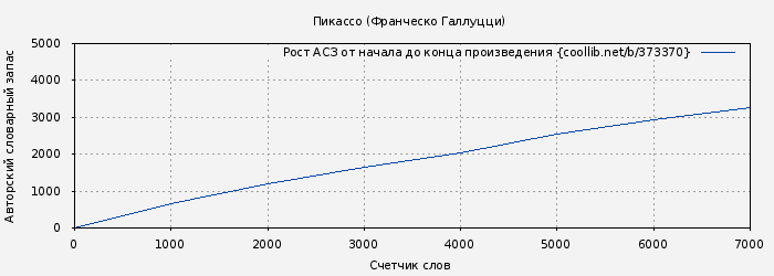 Рост АСЗ книги № 373370: Пикассо (Франческо Галлуцци)