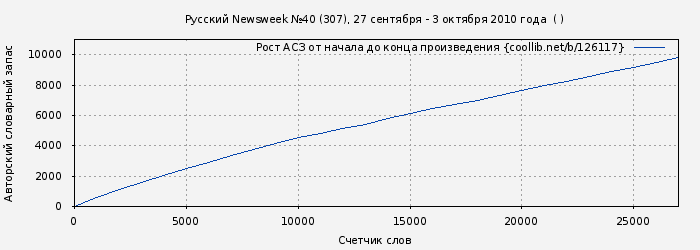 Рост АСЗ книги № 126117: Русский Newsweek №40 (307), 27 сентября - 3 октября 2010 года  ( )
