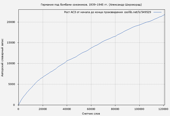 Рост АСЗ книги № 549529: Германия под бомбами союзников. 1939–1945 гг. (Александр Широкорад)