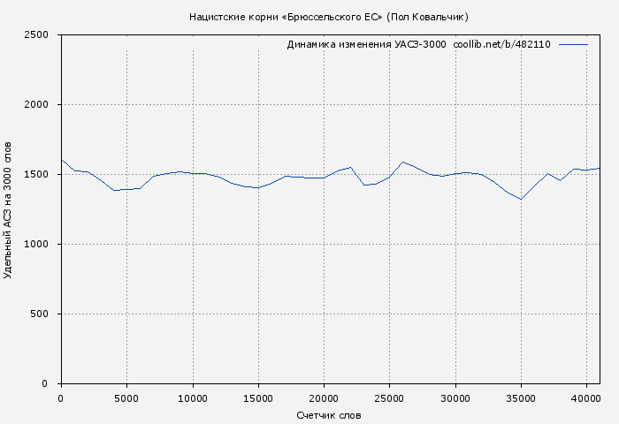 Удельный АСЗ-3000 книги № 482110: Нацистские корни «Брюссельского ЕС» (Матиас Рат)