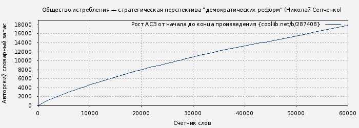 Рост АСЗ книги № 287408: Общество истребления — стратегическая перспектива “демократических реформ” (Николай Сенченко)