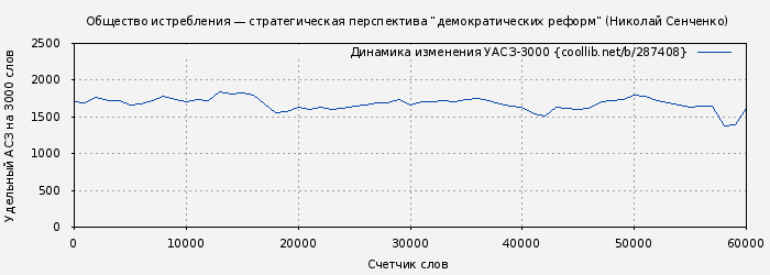 Удельный АСЗ-3000 книги № 287408: Общество истребления — стратегическая перспектива “демократических реформ” (Николай Сенченко)