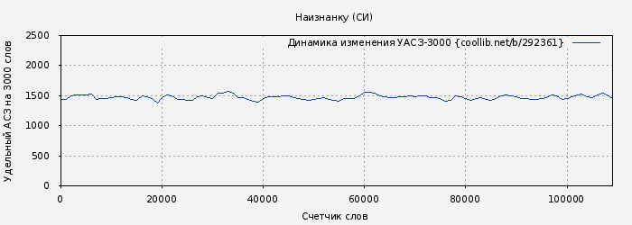 Удельный АСЗ-3000 книги № 292361: Наизнанку (СИ) (Сергей Давыдов)