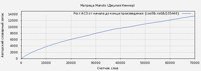 Рост АСЗ книги № 105446: Матрица Manolo (Джулия Кеннер)
