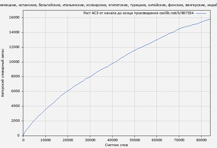 Рост АСЗ книги № 807554: Сказки бабушки про чужие странушки. Арабские, английские, немецкие, испанские, бельгийские, итальянские, исландские, египетские, турецкие, китайские, финские, венгерские, индийские, шведские и другие сказки ( Автор неизвестен - Народные сказки)