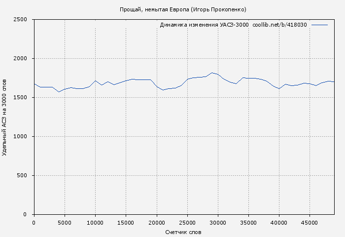 Удельный АСЗ-3000 книги № 418030: Прощай, немытая Европа (Игорь Прокопенко)