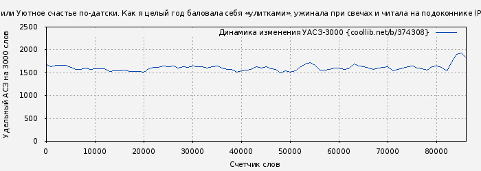 Удельный АСЗ-3000 книги № 374308: Хюгге, или Уютное счастье по-датски. Как я целый год баловала себя «улитками», ужинала при свечах и читала на подоконнике (Расселл Хелен)