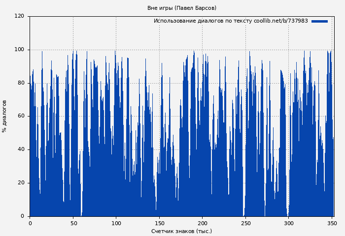 Использование диалогов по тексту книги № 737983: Вне игры (Павел Барсов)
