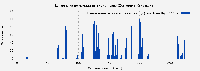 Использование диалогов по тексту книги № 116463: Шпаргалка по муниципальному праву (Екатерина Каковкина)