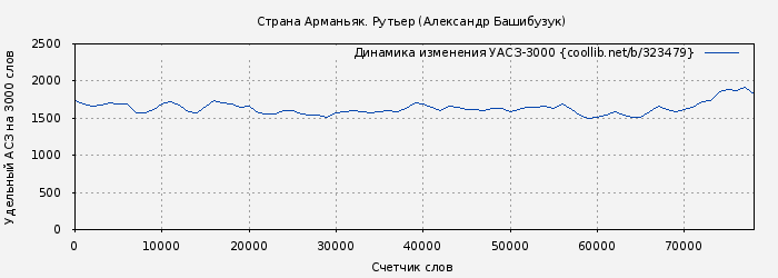 Удельный АСЗ-3000 книги № 323479: Рутьер (Александр Башибузук)