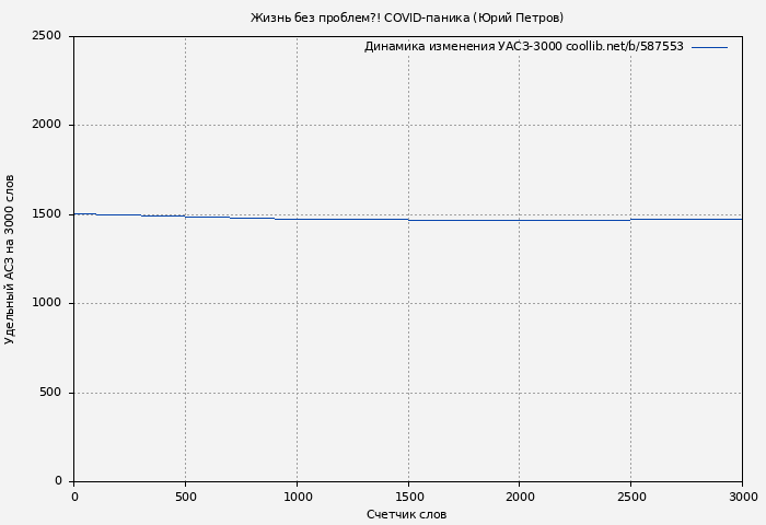 Удельный АСЗ-3000 книги № 587553: Жизнь без проблем?! COVID-паника (Юрий Петров)