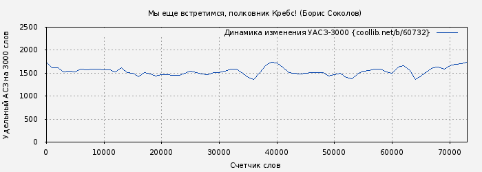 Удельный АСЗ-3000 книги № 60732: Мы еще встретимся, полковник Кребс! (Борис Соколов)