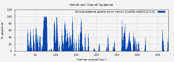 Использование диалогов по тексту книги № 111713: Святой черт (Сергей Труфанов)