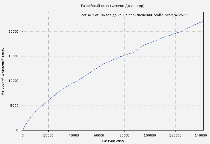 Рост АСЗ книги № 472577: Ганзейский союз (Филипп Доллингер)