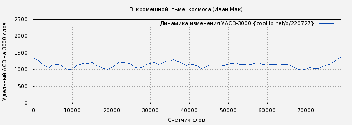 Удельный АСЗ-3000 книги № 220727: В  кромешной  тьме  космоса (Иван Мак)